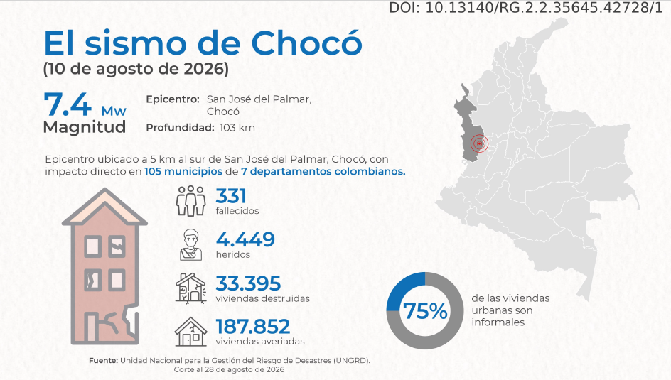 Sismo del Choco