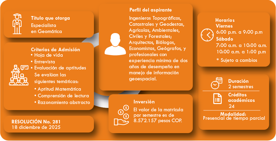 Información