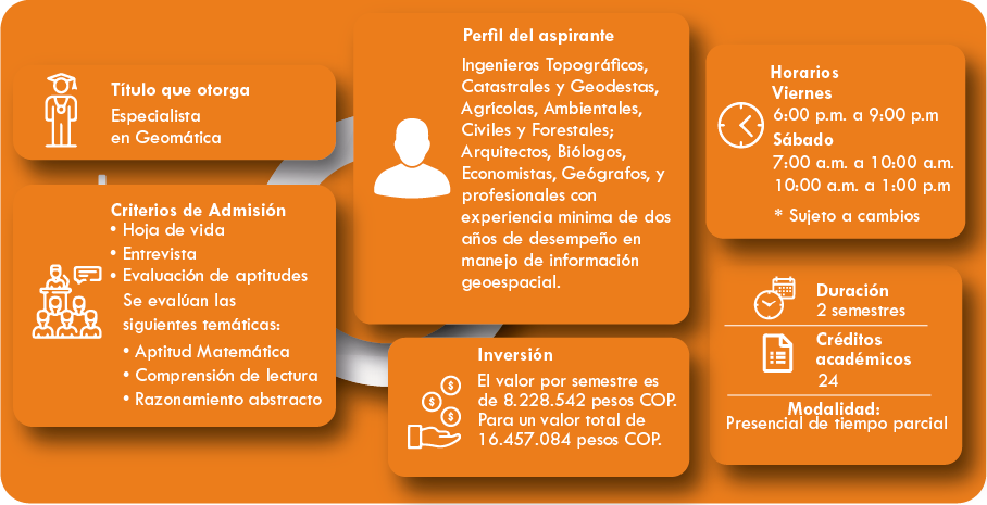 Información
