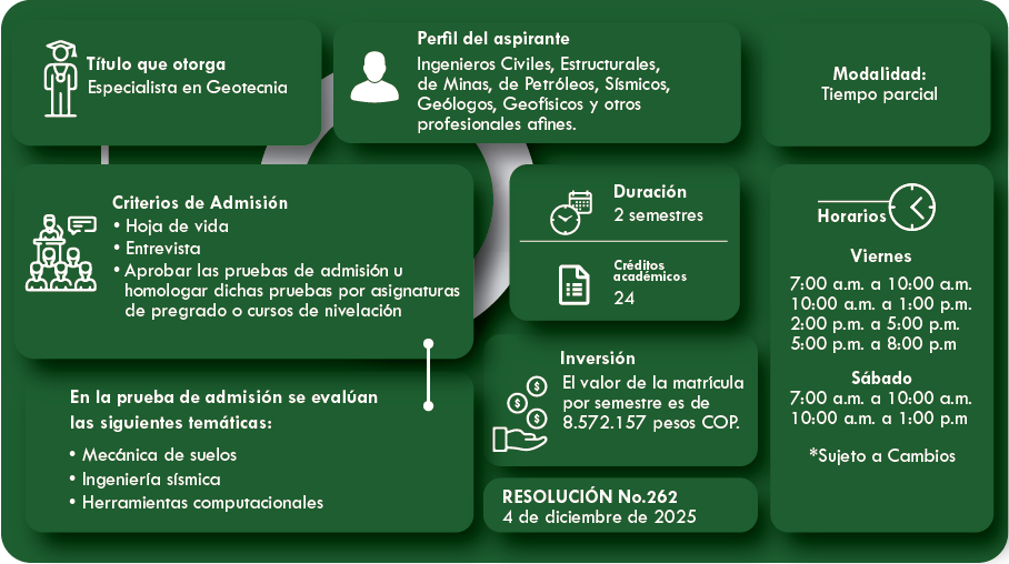 Descripción