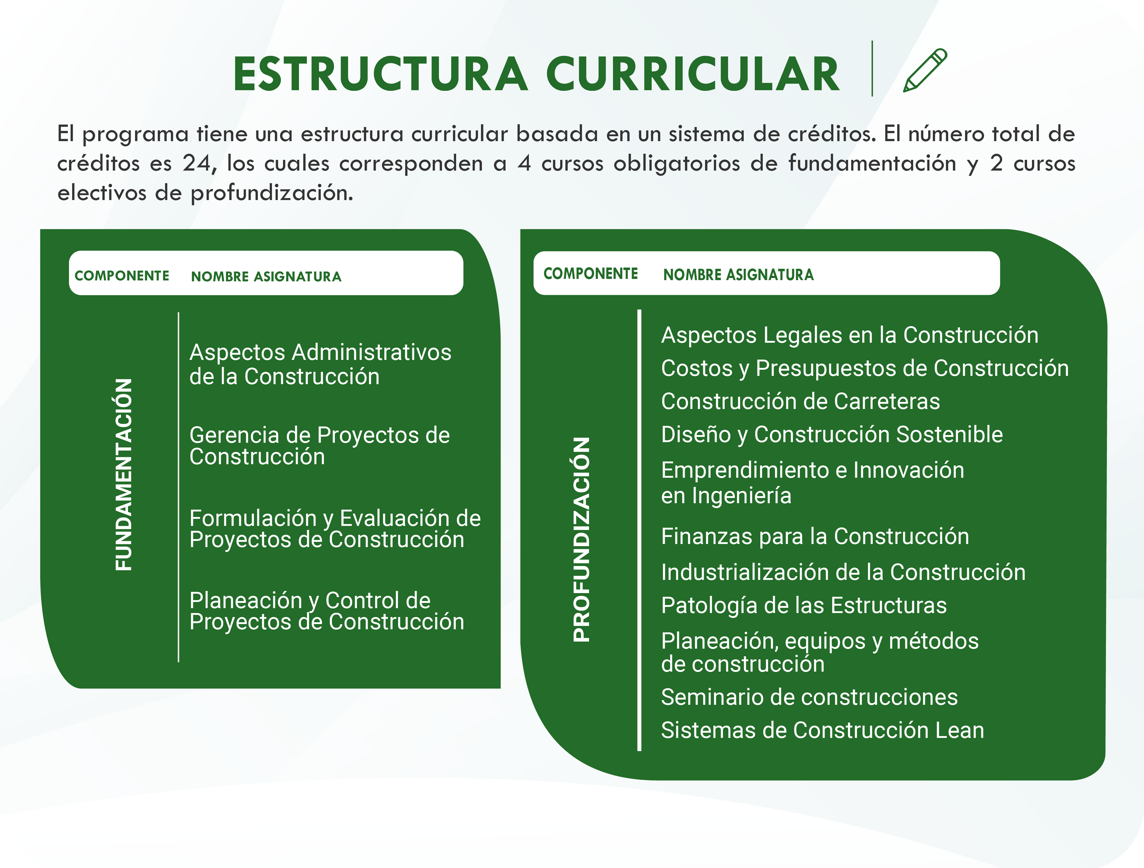 EstructuraCurricular