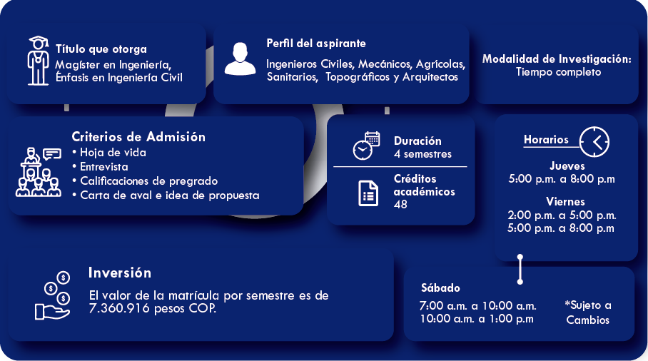 Descripción