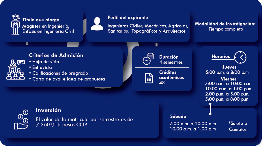 Descripción