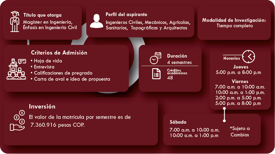 Descripción