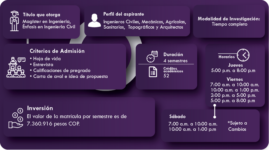 Descripción