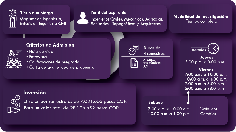 Descripción