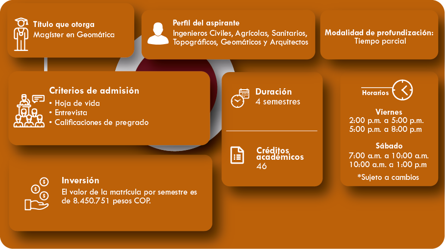Descripción