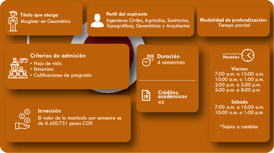 Descripción