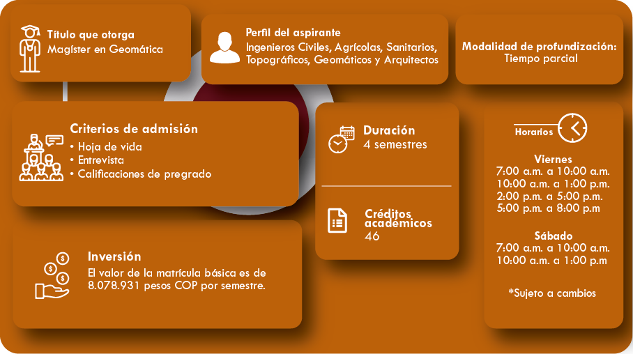 Descripción
