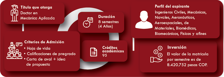 Descripción